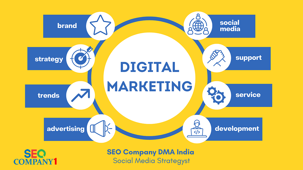 Digital Marketing Agency in Delhi